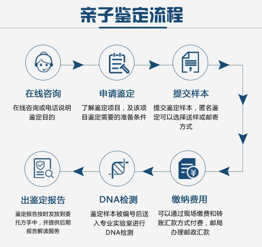 哪家亲子鉴定中心比较权威? 