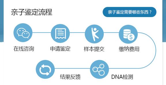 贵阳的dna鉴定技术的基因原理是（dna作为主要遗传物质的直接证据）