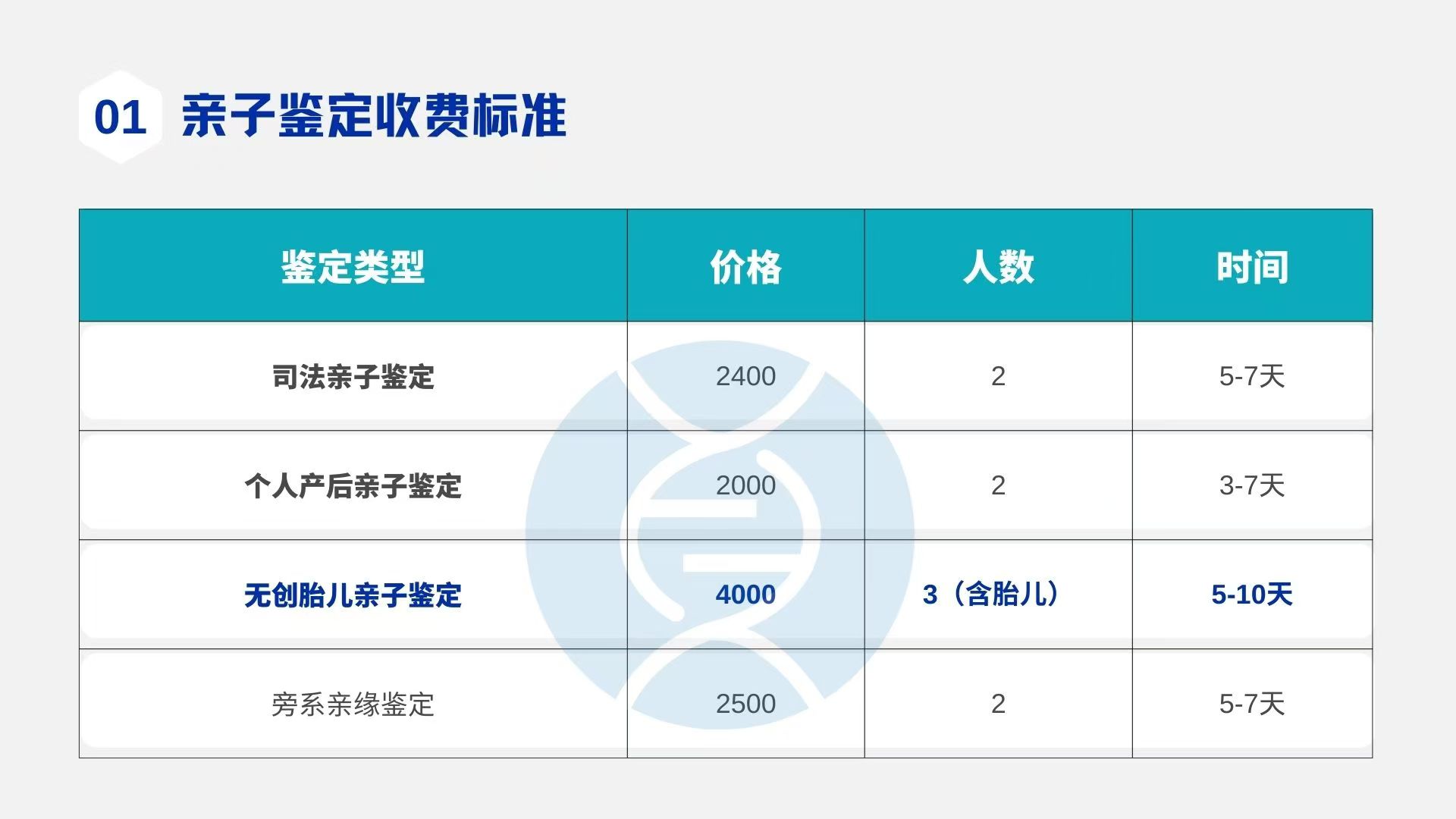 贵阳亲子鉴定13家机构大全（贵阳亲子鉴定2024地址费用） 