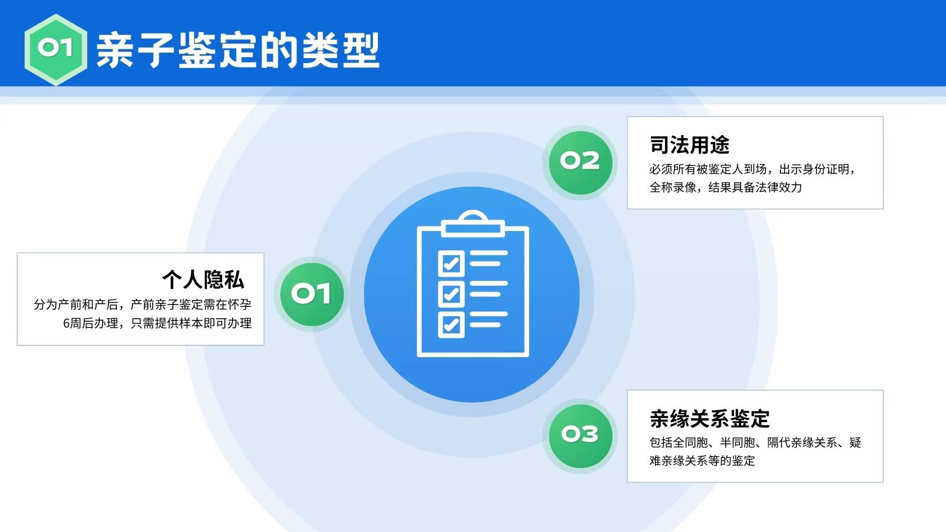 贵阳的DNA鉴定技术现状如何？进行DNA鉴定需要哪些材料？