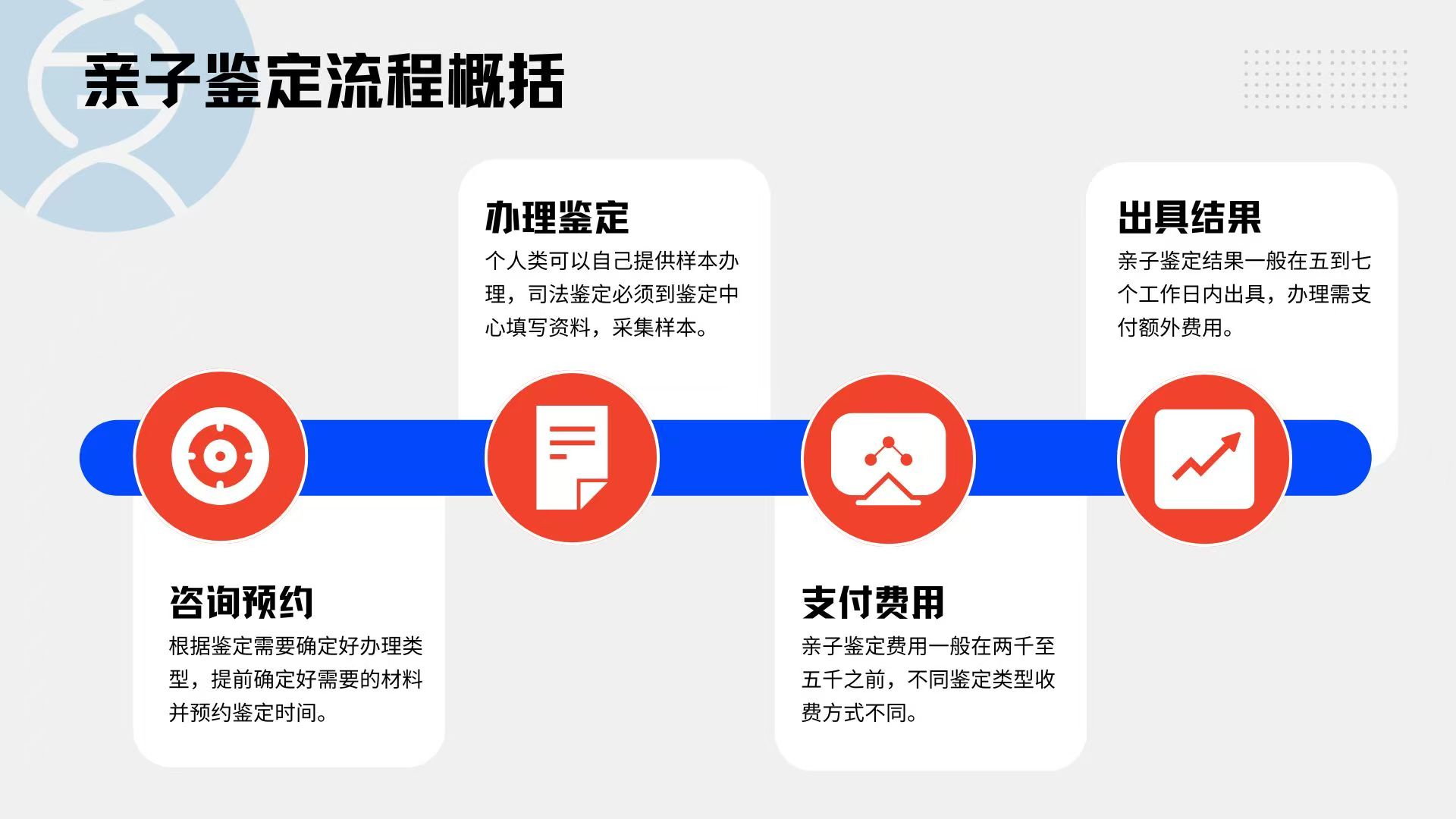 亲子鉴定的申请标准应如何撰写（一般情况下，亲子鉴定的结果是如何通知的）  